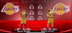NBA 2K20 Apk